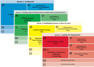 agenda graphic for ALI academies