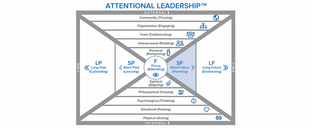 Finding Your Flow Toolkit Vol. 6