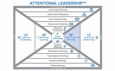 Finding Your Flow Toolkit Vol. 6