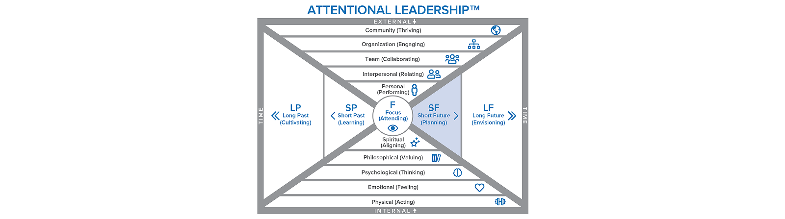 short future diagram
