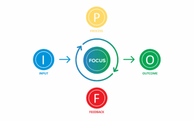 When Strategy Meets Tactic: The Pathway to Innovation