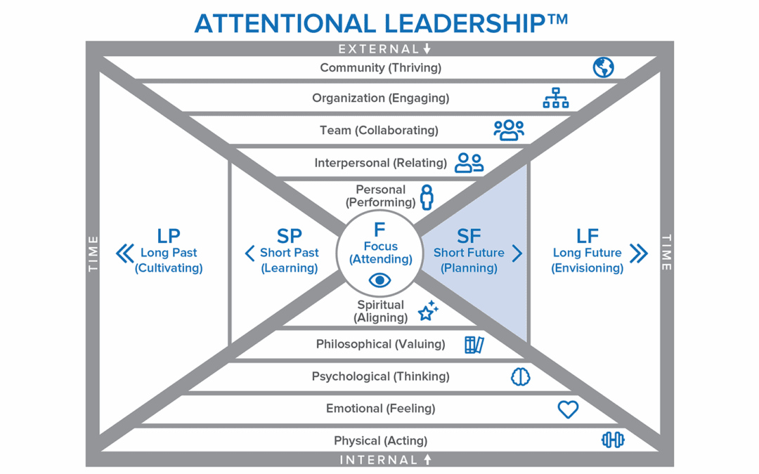 Finding Your Flow Vol. 7