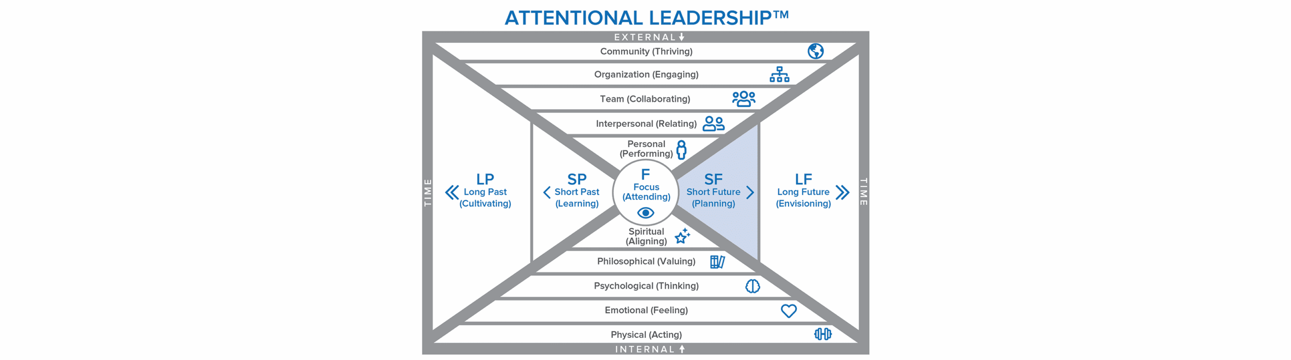 hero-for-blog-short-future-2025-oct-29 short future section highlighted on 15 dimension graphic