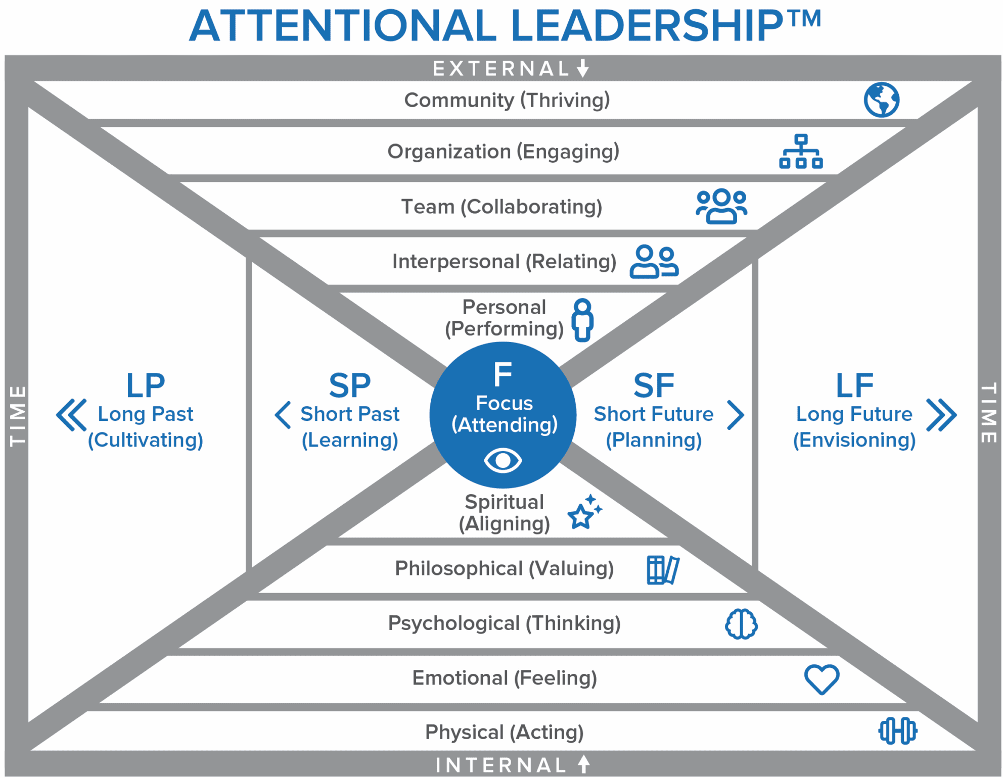 5 alignments image