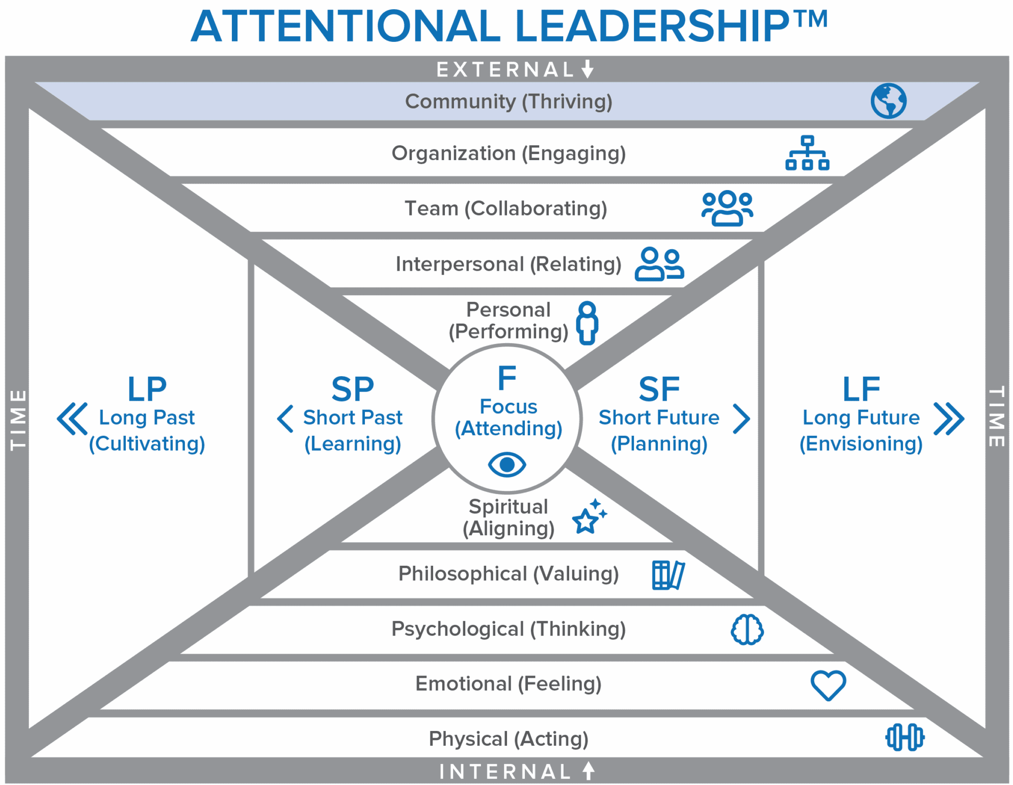 5 alignments image
