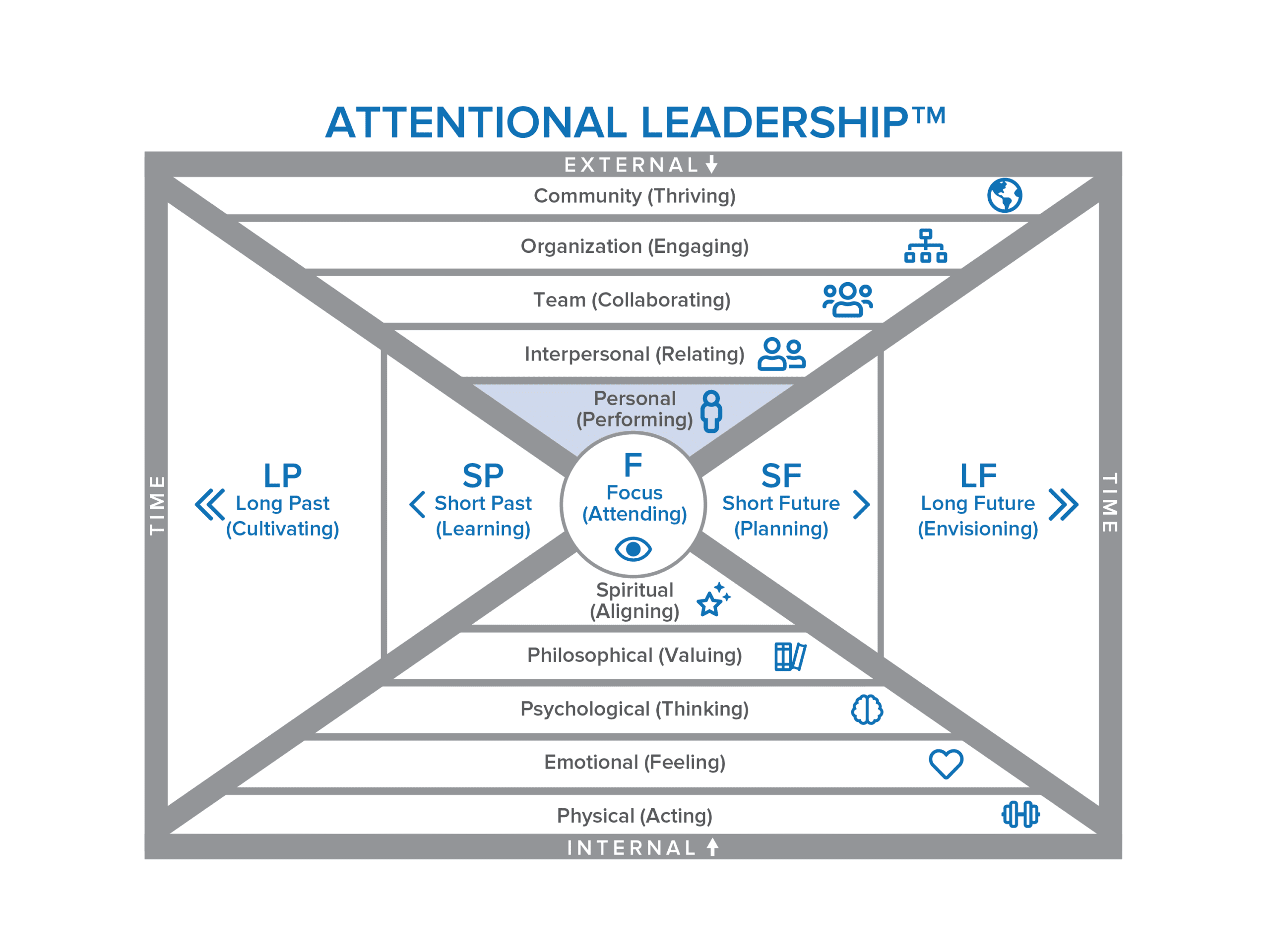 Setting and Organizing the Stage
