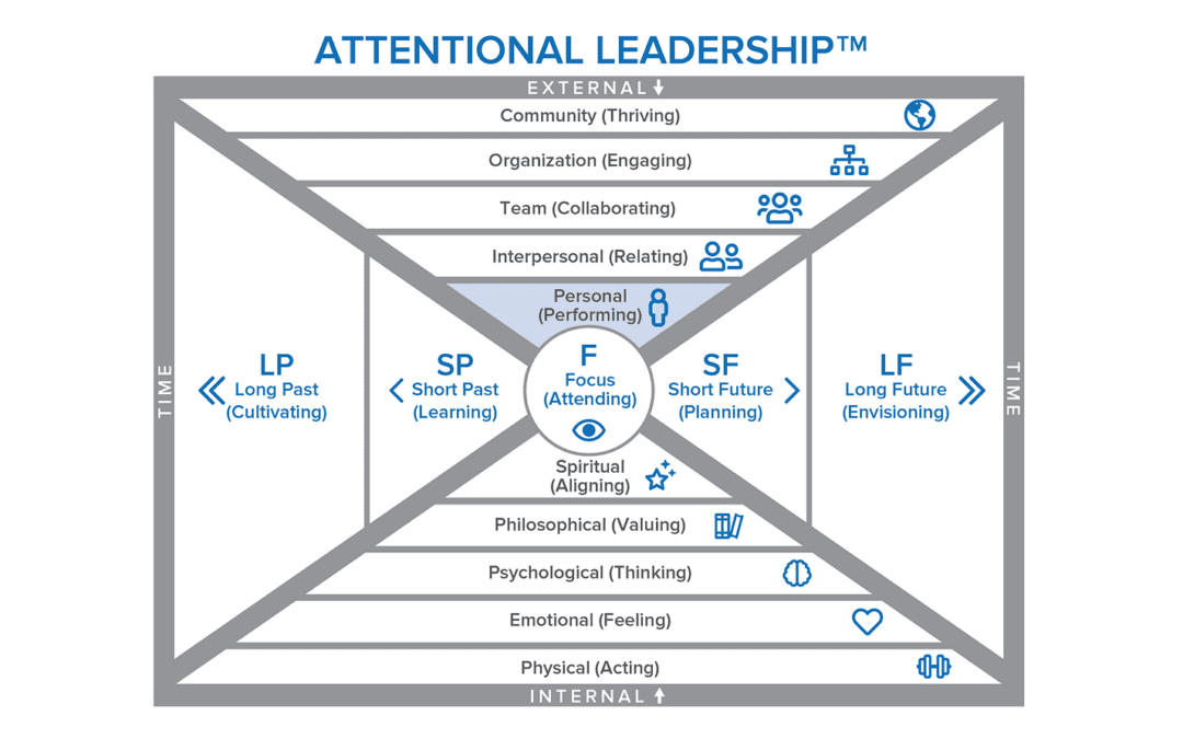 Setting and Organizing the Stage
