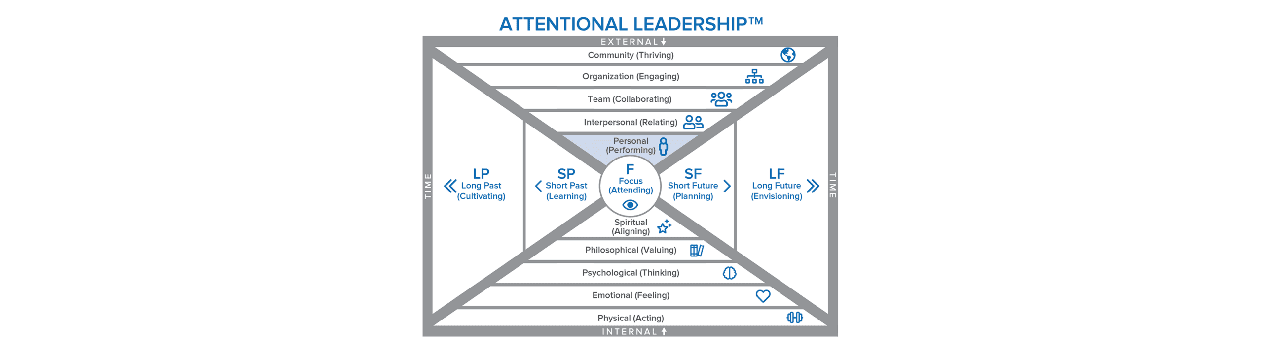 the 15 dimensions highlighting the personal dimension